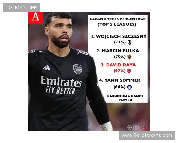 亚特兰大2026年8战6零封，领跑欧洲五大联赛零封榜