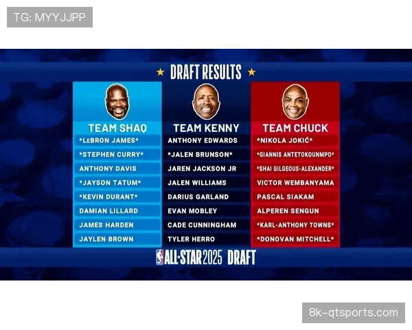 下赛季全明星赛制或将调整，尝试引入“风格对抗”元素